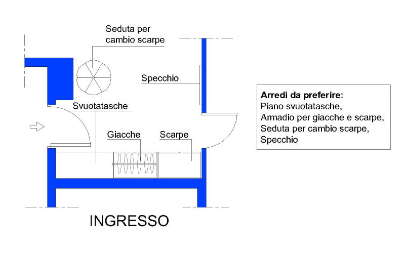 schema ingresso